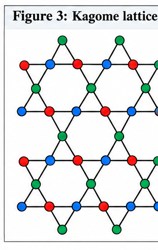 This is the partial picture of a Kagome lattice.