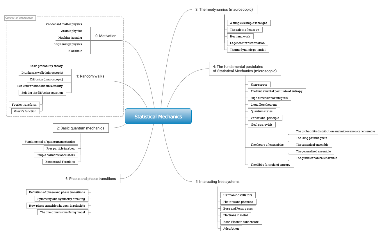 _images/StatMech_roadmap.png